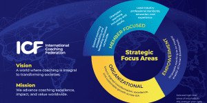 ICF_StrategicFocusAreas-300×169.png