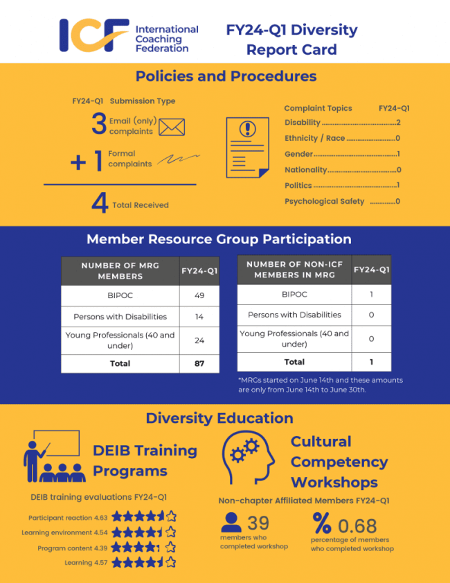 ICF-FY-24-Q1-Report-Card-791×1024.png