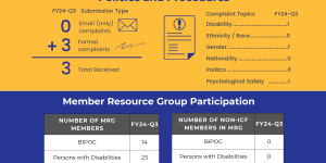 FY24-Q3-Diversity-Report-Card-image-300×264.png