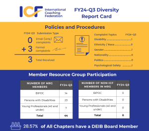 screenshot of diversity report card for FY24-Q3