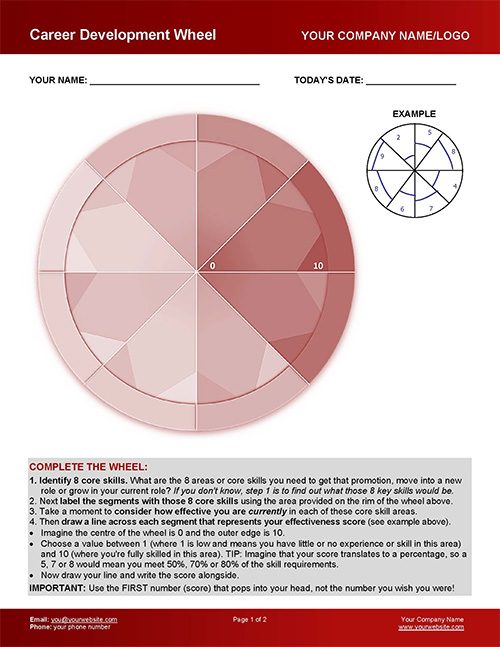Career Development Wheel