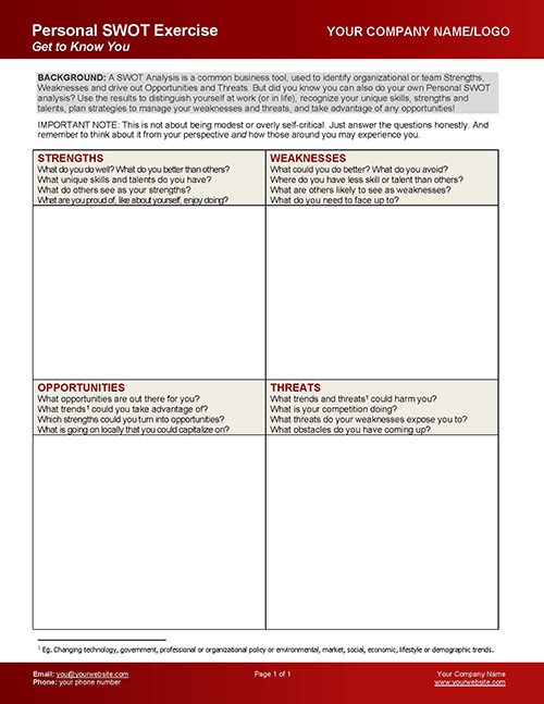 Personal SWOT Exercise